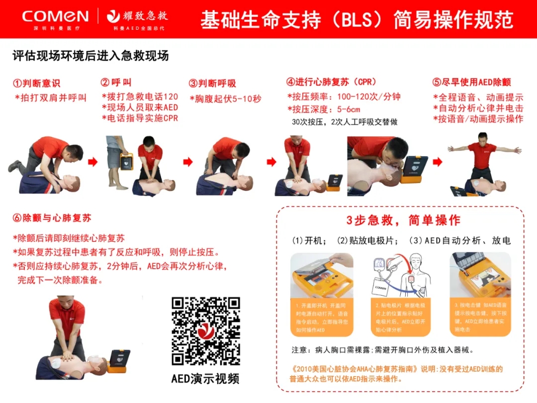 7天前刚换电极片！科曼AED在羽球馆紧急出手，成功挽回一命…