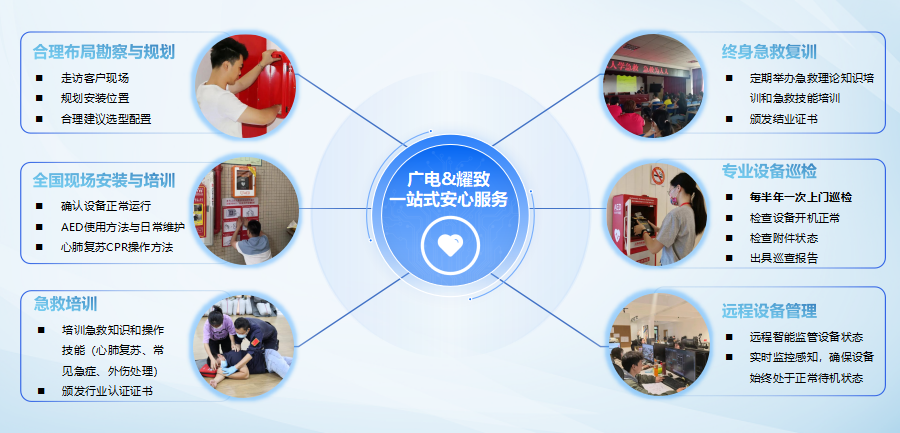 全国聚焦！2025铁路AED全覆盖进入冲刺期，配置倒计时…