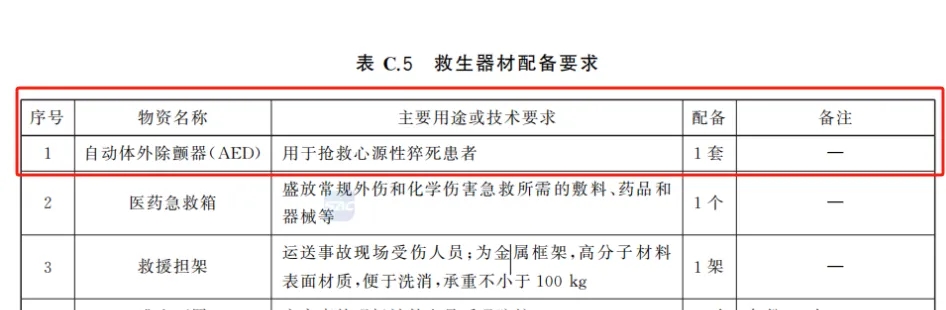 守护600万电力人！AED为何成电力行业 “生命标配”？