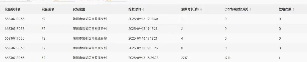 科曼AED又又又救一人！事发随州市一篮球场…