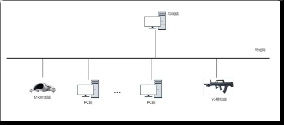 零风险实战——MR混合现实战术训练系统