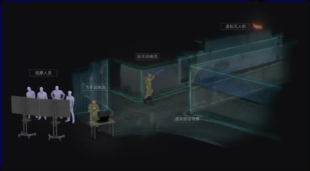 零风险实战——MR混合现实战术训练系统
