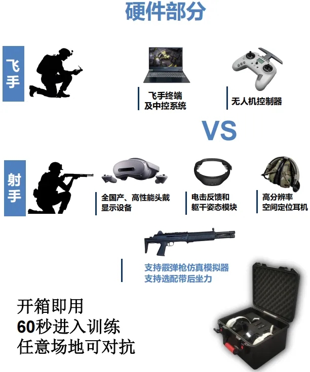 零风险实战——MR混合现实战术训练系统