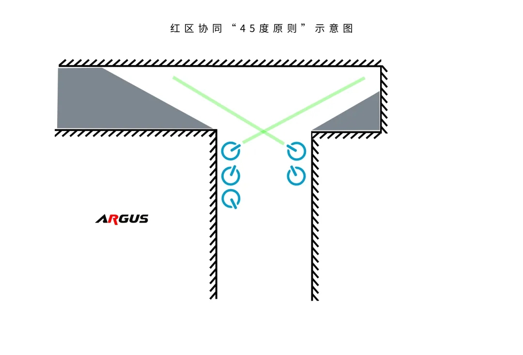特战室内清剿训练 | 突入T型走廊怎样迅速、高效、安全