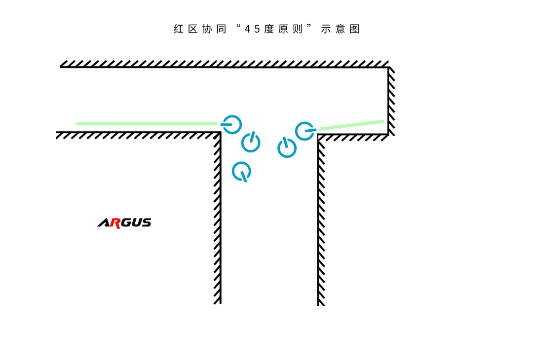 特战室内清剿训练 | 突入T型走廊怎样迅速、高效、安全