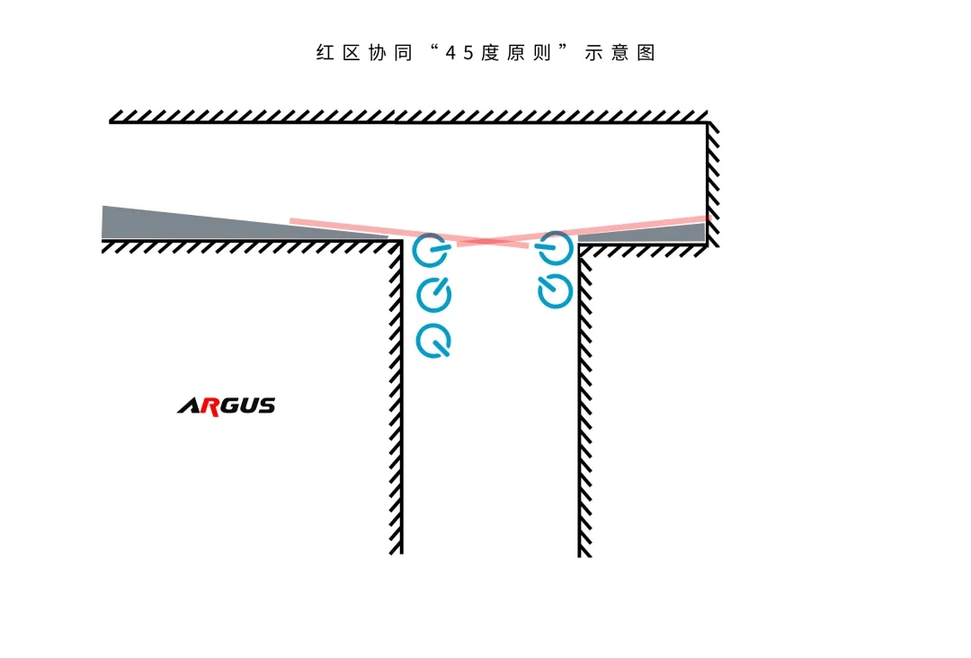 特战室内清剿训练 | 突入T型走廊怎样迅速、高效、安全