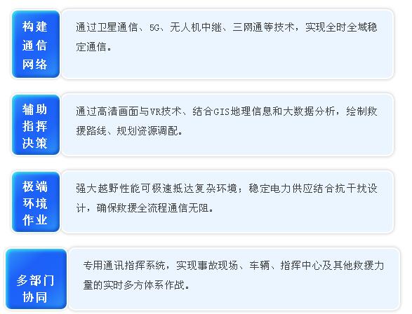 从越野王者到应急保障中枢—九瑞通信车新品硬核登场