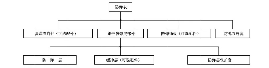 为执法安全而生《GB 45834-2025 警用防弹衣》标准