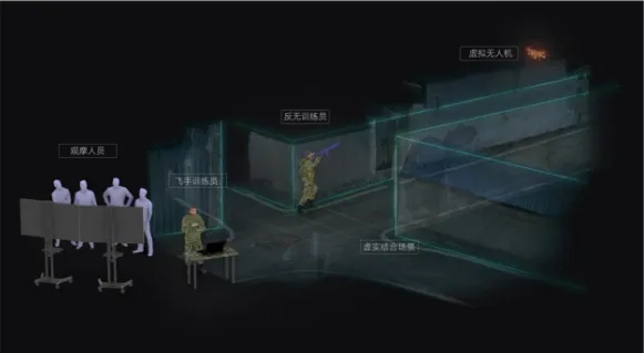 MR单兵反无人机对抗训练系统：构建实战化、数字化训练新体系